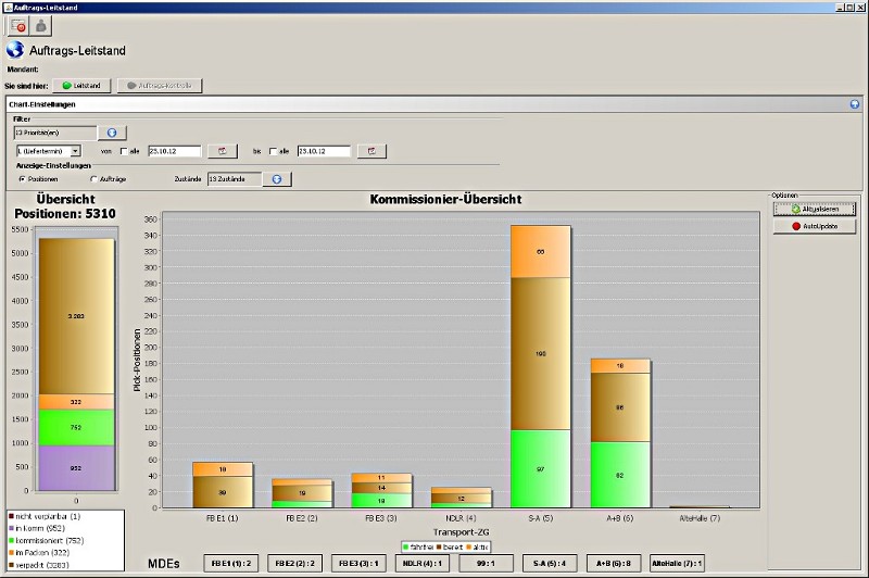 Leitstand Screenshot